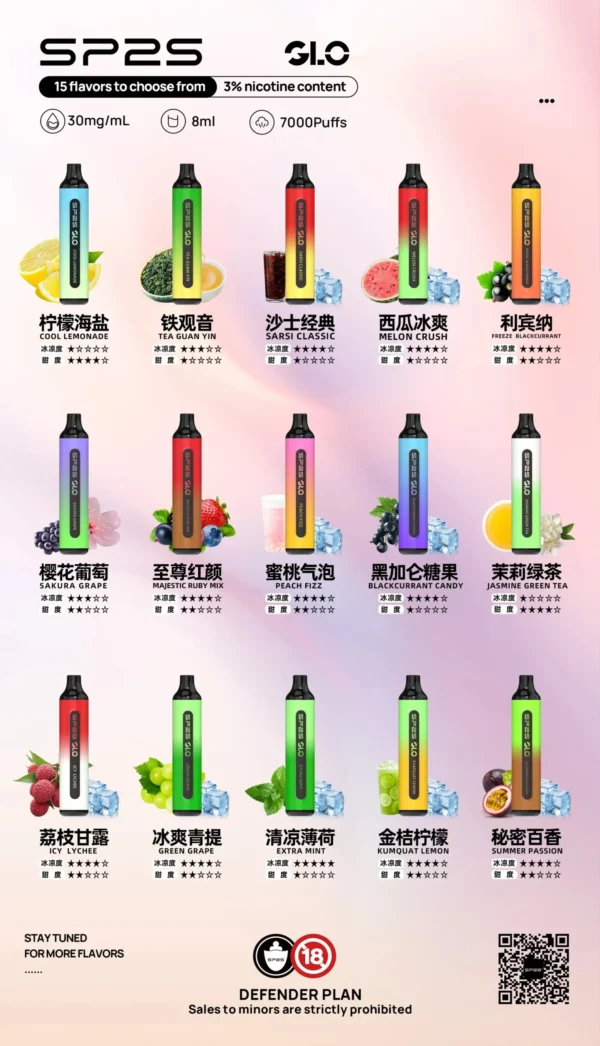 SP2S GLO 思博瑞 7000｜享有獨特飽滿霧感與溫潤入喉回甘 | 智慧電量辨識防焦燒設計